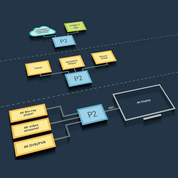 LUMIN P2 Streaming Network Hub